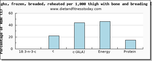 18:3 n-3 c,c,c (ala) and nutritional content in ala in chicken thigh